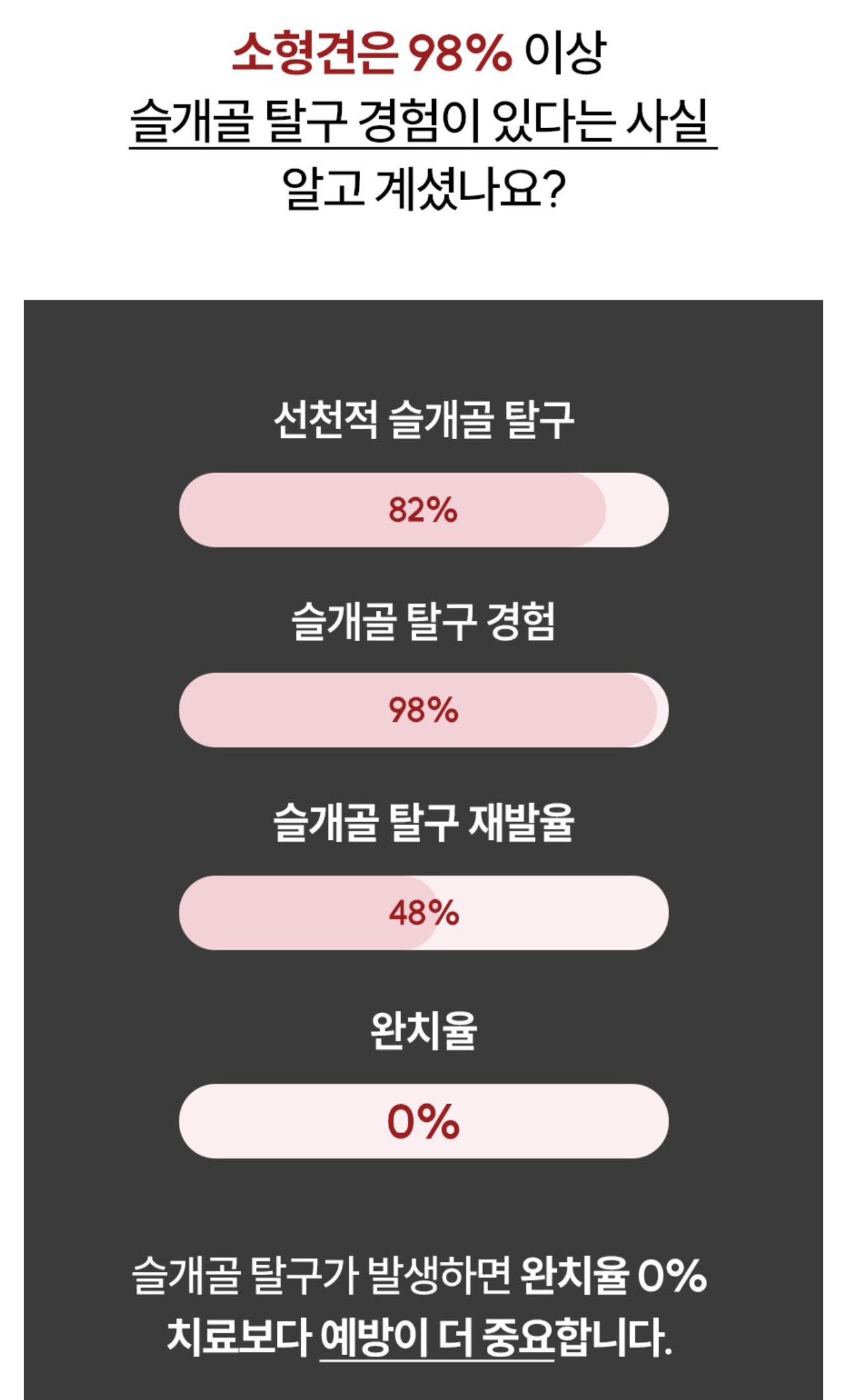 페노비스 인캡슐 강아지 관절 영양제 글루코사민 9000mg 슬개골&관절강화 90g 글루코사민, 뼈/관절강화