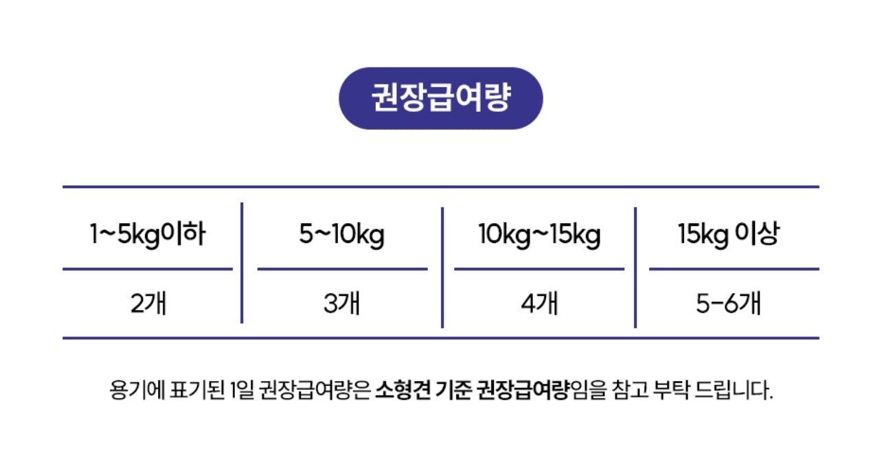 페노비스 인캡슐 강아지 영양제, 루테인, 눈물 개선/눈건강