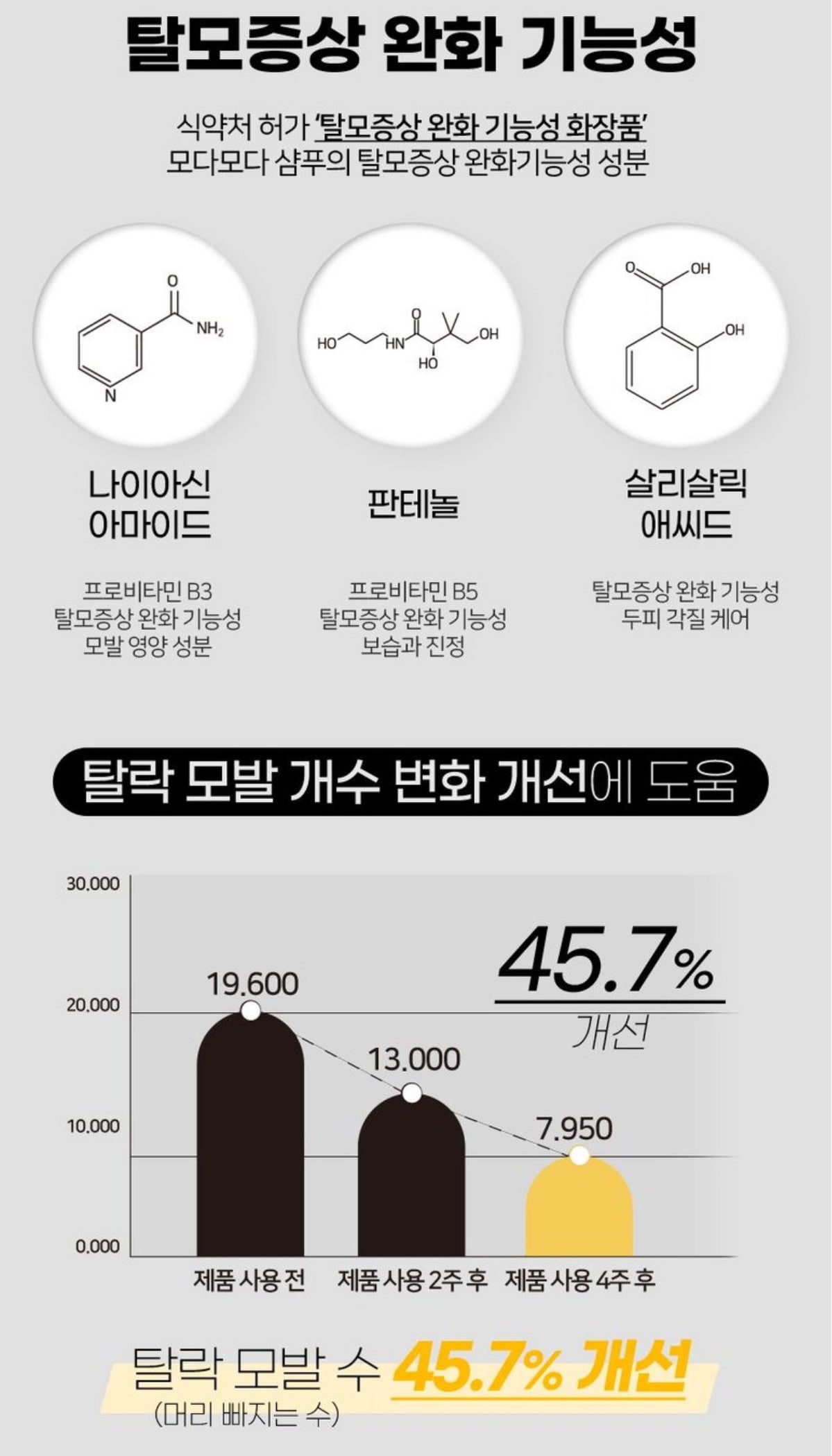 모다모다 프로체인지 블랙샴푸 1EA 300g