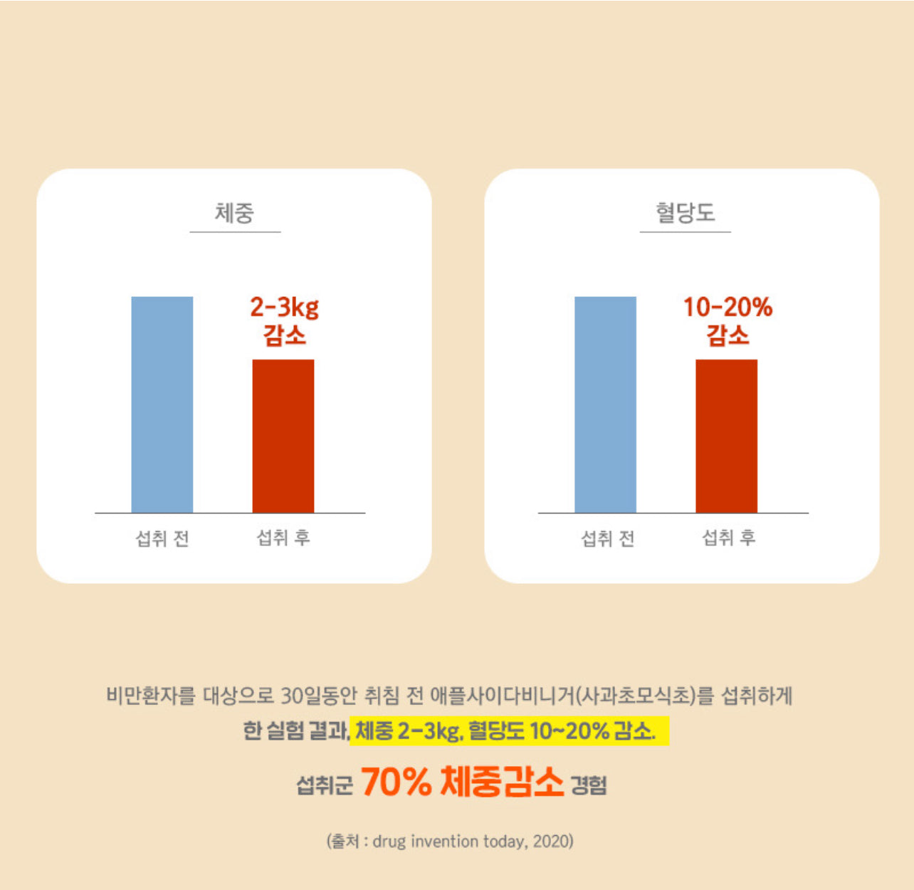건강한 다이어트 개인결제창 Individual Diet consultant