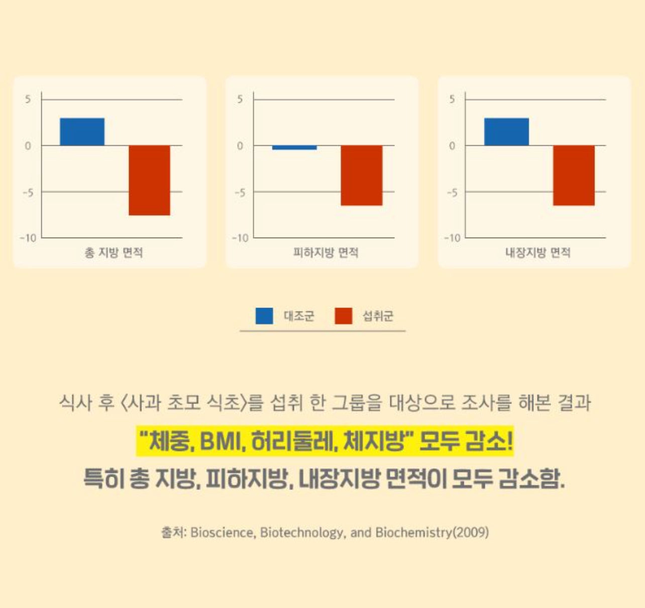 건강한 다이어트 개인결제창 Individual Diet consultant