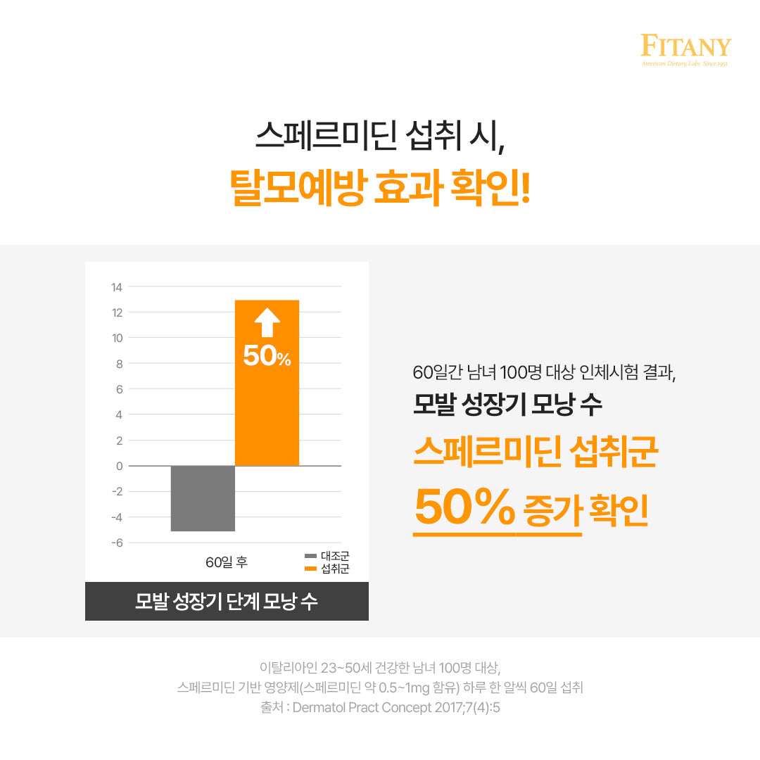 [5박스 150정] 피타니 오토파지딘 저속노화 세포청소 스페르미딘