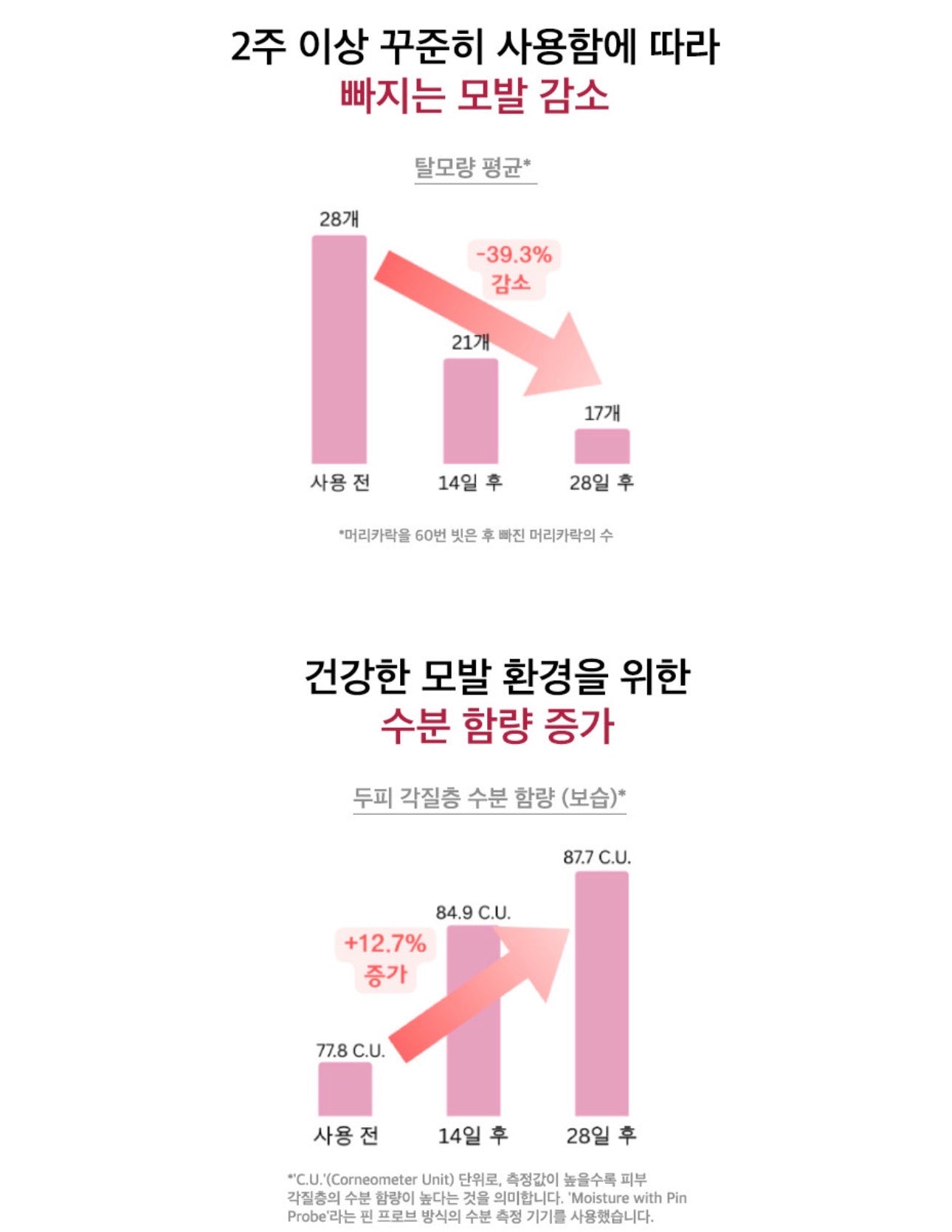 두피마사지기 루제라 레드빔 클리닉급 광선 홈케어 근적외선 LED EMS 두피클렌징 윤곽리프팅 두피관리