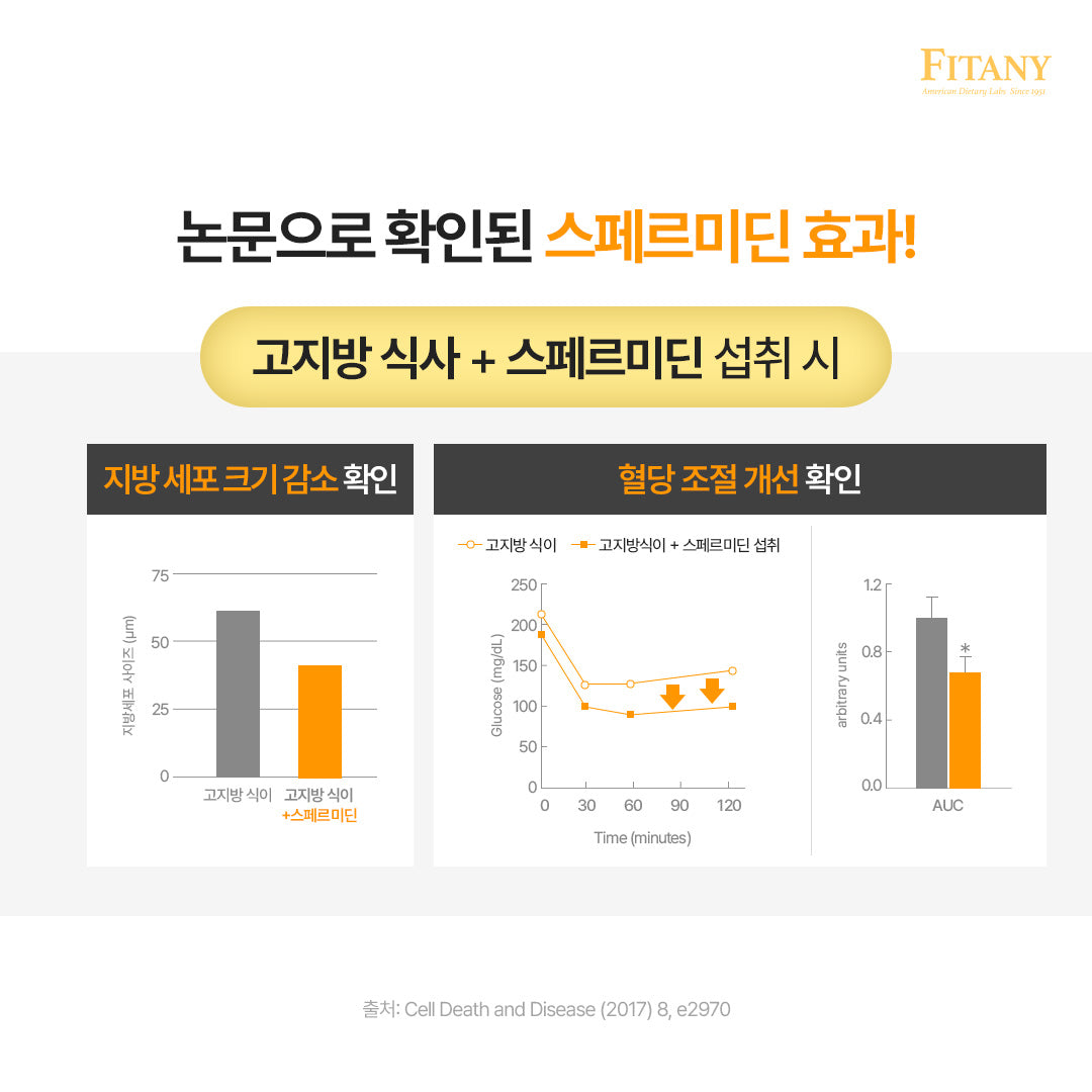 [1박스 30정] 피타니 오토파지딘 저속노화 세포청소 스페르미딘