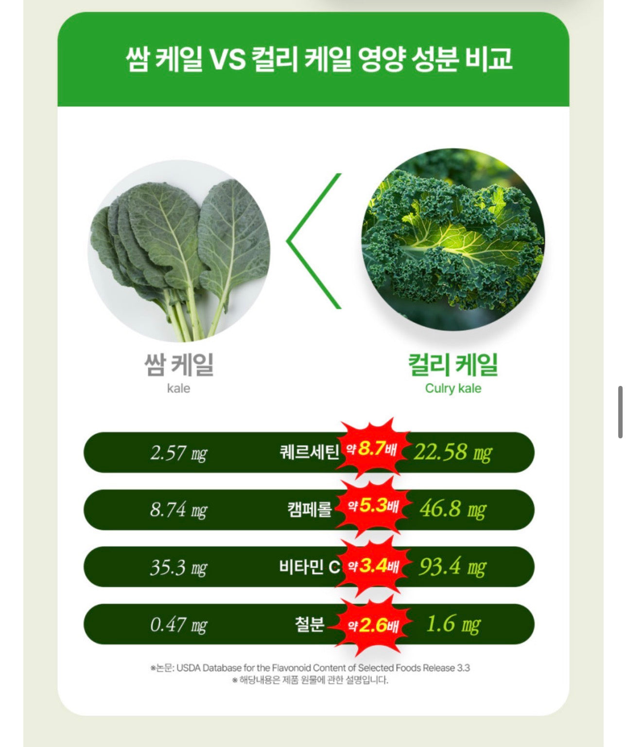 [5박스 150포] 피타니 100% 미국산 유기농 컬리 케일 글루코시놀레이트 저온진공건조 파우더 분말