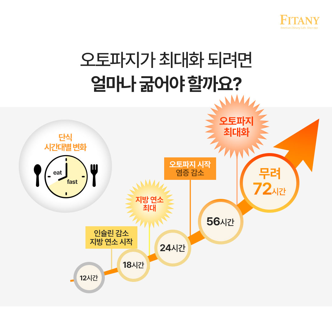 [1박스 30정] 피타니 오토파지딘 저속노화 세포청소 스페르미딘