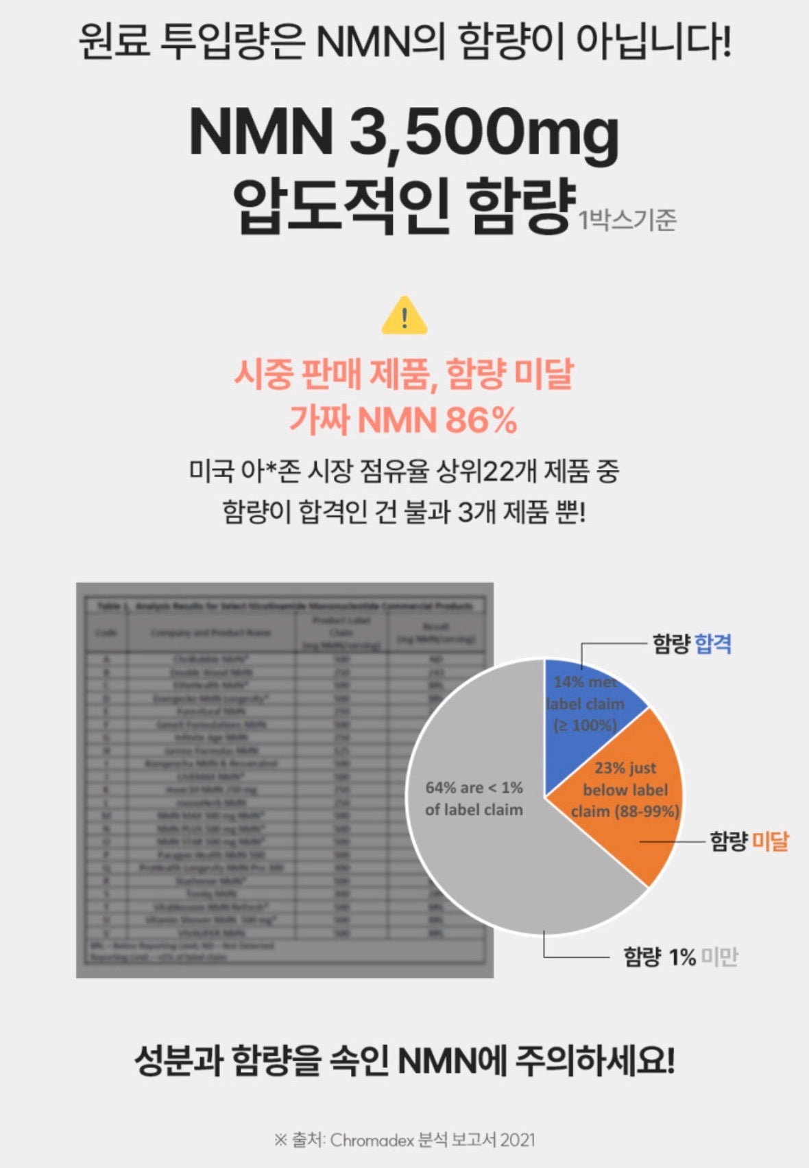[5박스 140정]피타니 효모발효 좀비세포 고순도 에버 엔엠엔 피부 역노화 동안세포 고함량 NMN