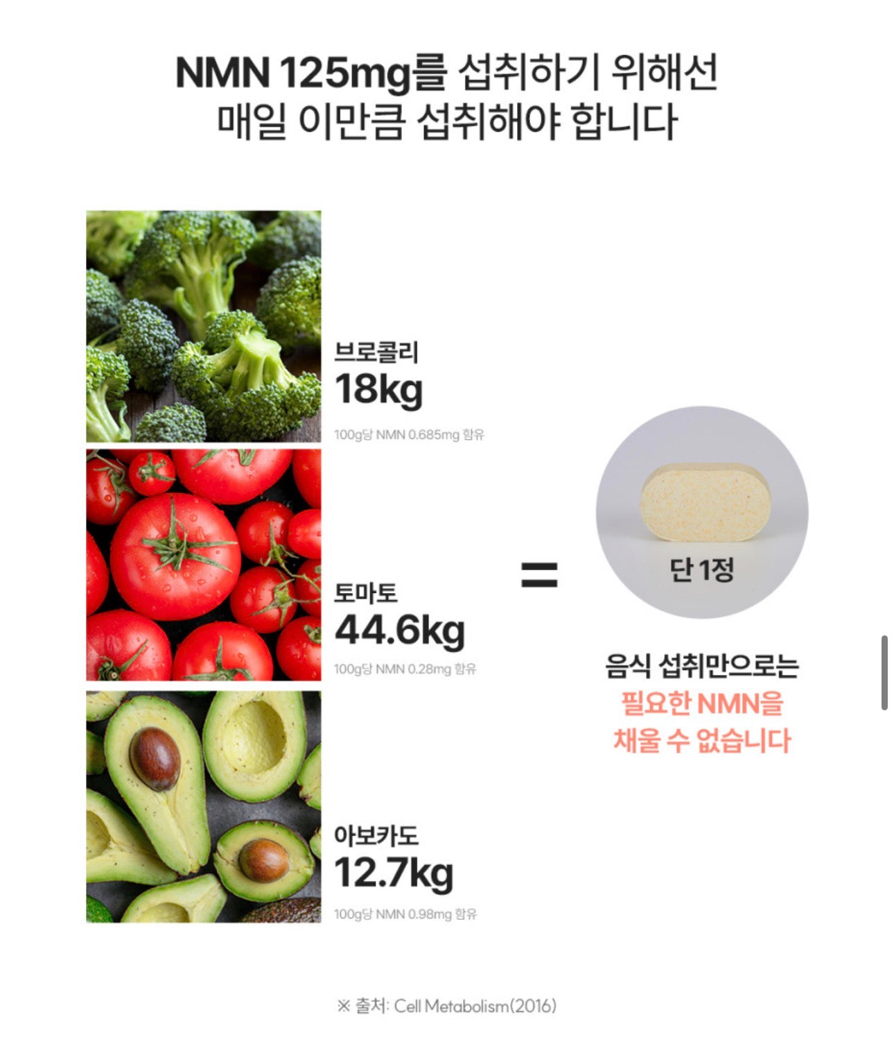 [5박스 140정]피타니 효모발효 좀비세포 고순도 에버 엔엠엔 피부 역노화 동안세포 고함량 NMN