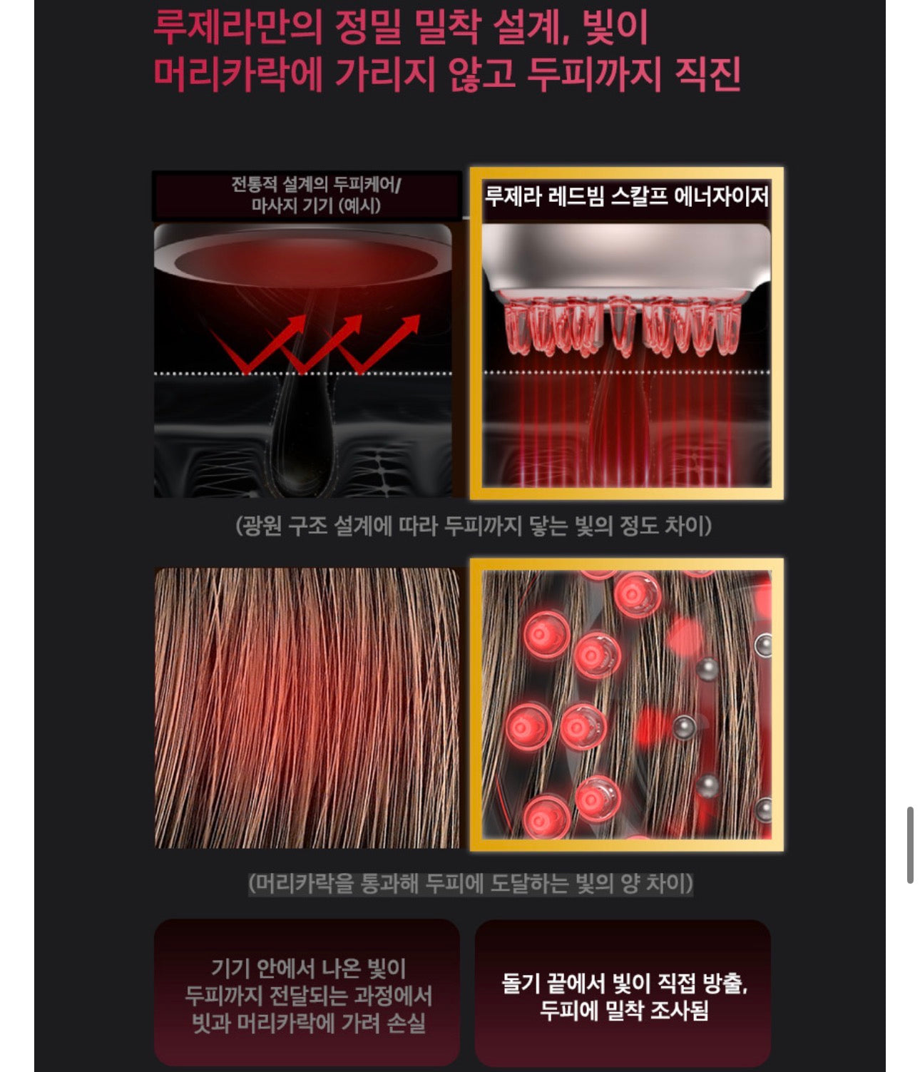 두피마사지기 루제라 레드빔 클리닉급 광선 홈케어 근적외선 LED EMS 두피클렌징 윤곽리프팅 두피관리